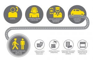 Mobilaus laiškininko veikimo schema