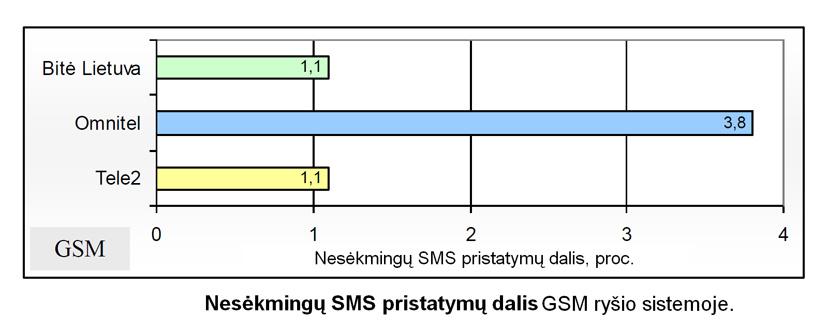 Ekspertai įvertino: „Tele2“ pagal kokybę lenkia dalį rinkoje veikiančių operatorių