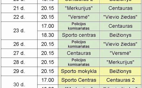 Ir vėl krepšinis