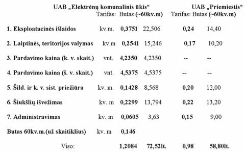 Keletas pamąstymų apie straipsnį, publikuotą gruodžio 17 d. „Elektrėnų kronikoje“