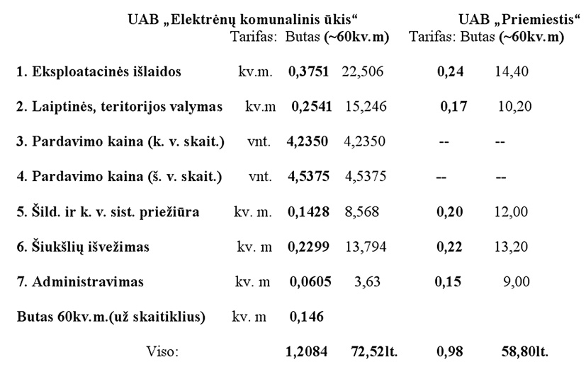 Keletas pamąstymų apie straipsnį, publikuotą gruodžio 17 d. „Elektrėnų kronikoje“