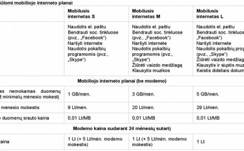„Tele2“: mobilusis internetas kompiuteryje – prieinamas kiekvienam