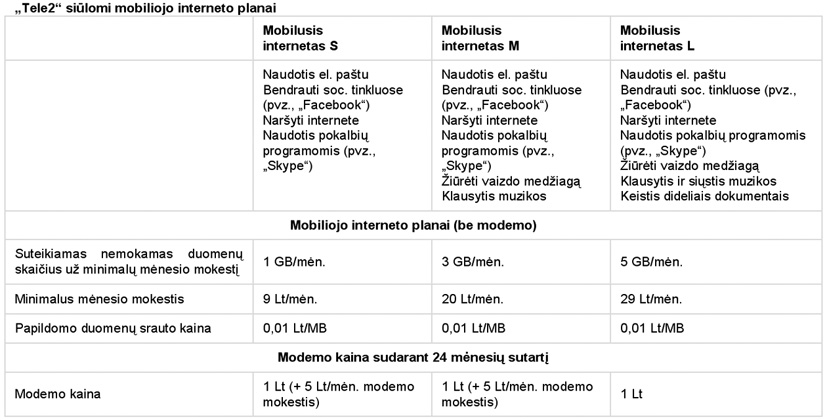 „Tele2“: mobilusis internetas kompiuteryje – prieinamas kiekvienam