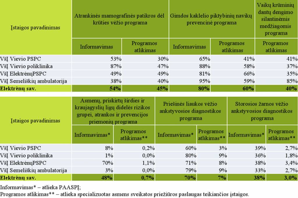 Elektrėnų medikai – koja kojon su sveikatos politika