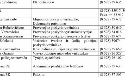 Informacija dėl pagalbos telefonų numerių