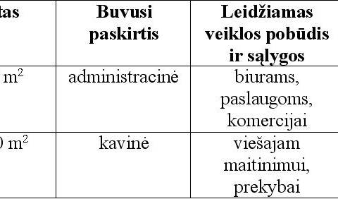 Elektrėnų savivaldybė skelbia negyvenamųjų patalpų pakartotiną nuomos konkursą