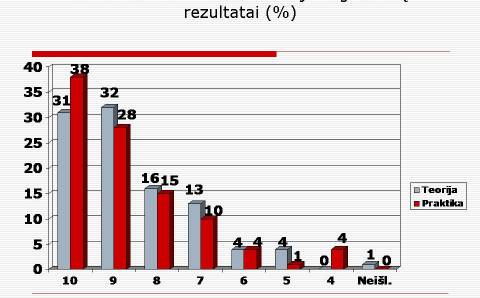 Naujų mokslo metų pradžia Elektrėnų profesinio mokymo centre:  pasiekimai ir perspektyvos