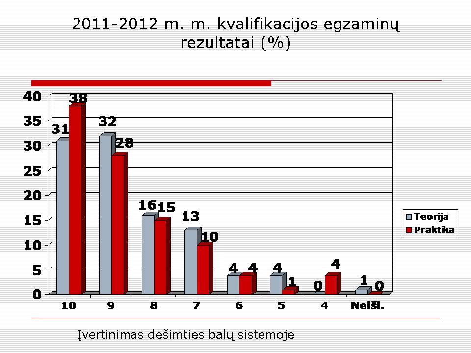 Naujų mokslo metų pradžia Elektrėnų profesinio mokymo centre:  pasiekimai ir perspektyvos