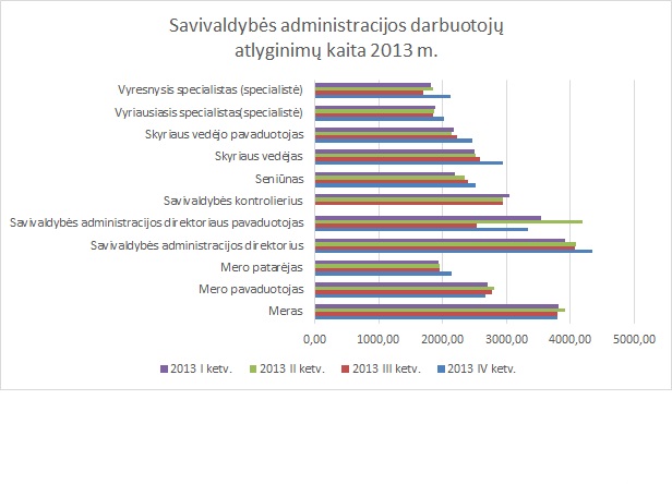 Prieš šventes valdininkai uždirbo daugiau