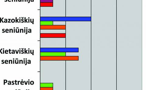 Mielieji skaitytojai, skaitykime, mąstykime, kalbėkime, rašykime!