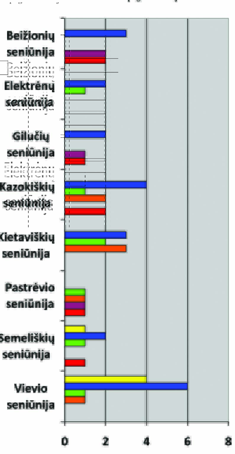 Mielieji skaitytojai, skaitykime, mąstykime, kalbėkime, rašykime!