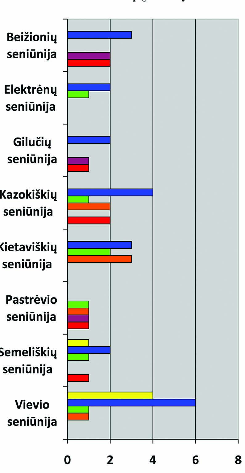 Mielieji skaitytojai, skaitykime, mąstykime, kalbėkime, rašykime!