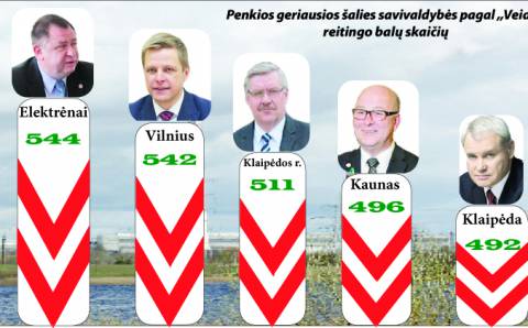 Kam dėkoti, kad Elektrėnuose gyventi gera