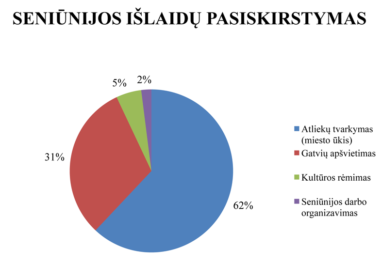 Seniūnijos kasdienybė ir šventės