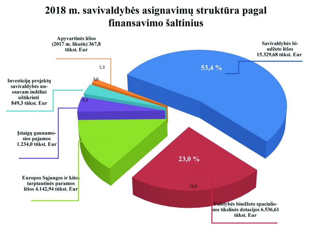 Posėdyje kaip turguje: reikia derėtis