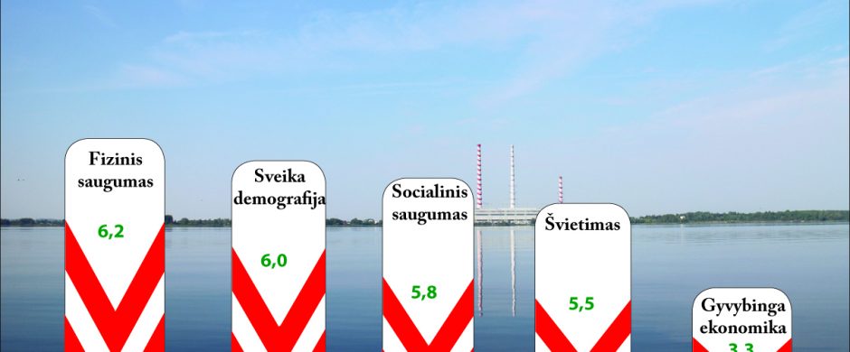 Elektrėnų gerovės indeksas