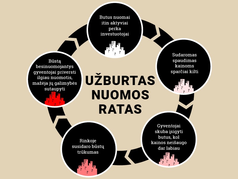 Vieno daugiabučio gyventojų bėda: iš savivaldybės butus nuomojosi 20 metų, kol valdžia nusprendė per pigiai nuomojanti