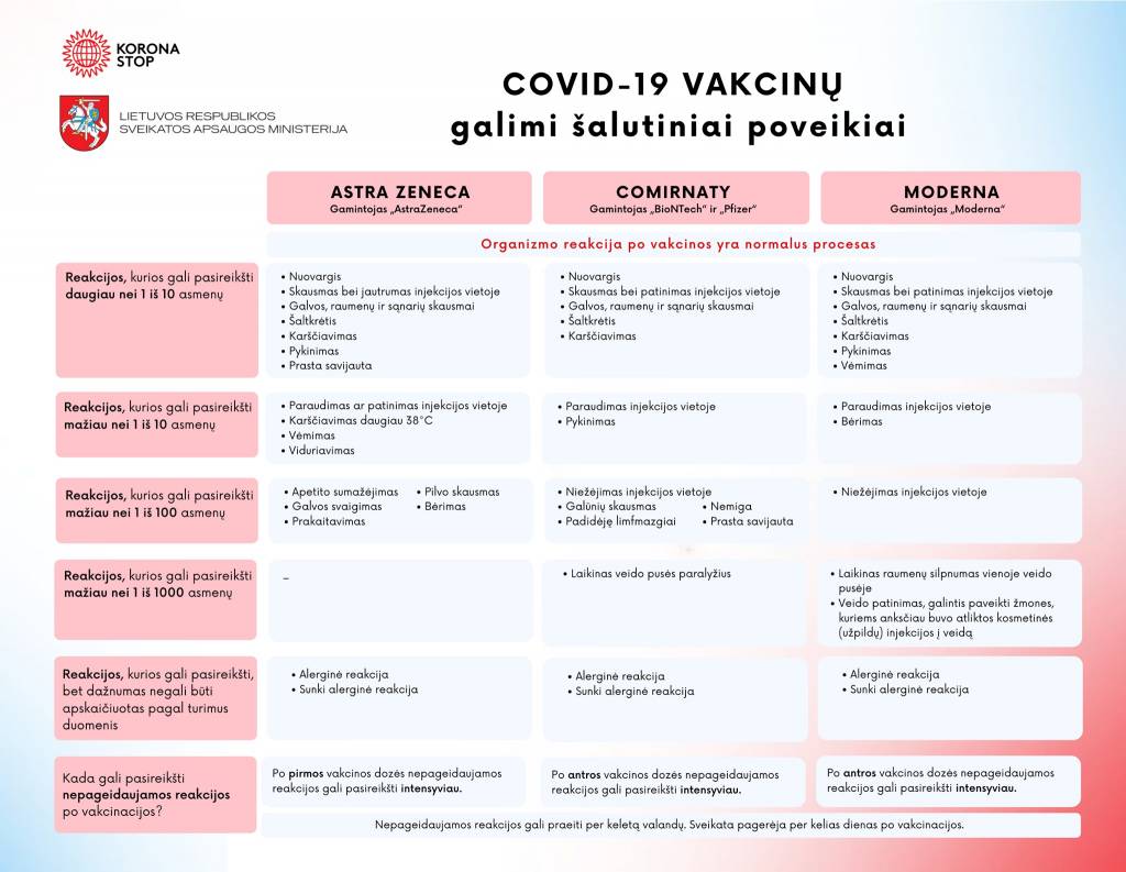 Nei skiepai, nei statistika karantino neatlaisvina tiek, kiek žmonėms reikia