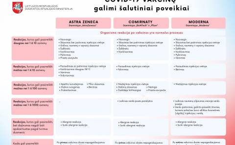 Nei skiepai, nei statistika karantino neatlaisvina tiek, kiek žmonėms reikia