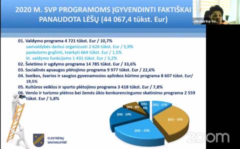 Pusė šimto projektų patvirtinti be emocijų