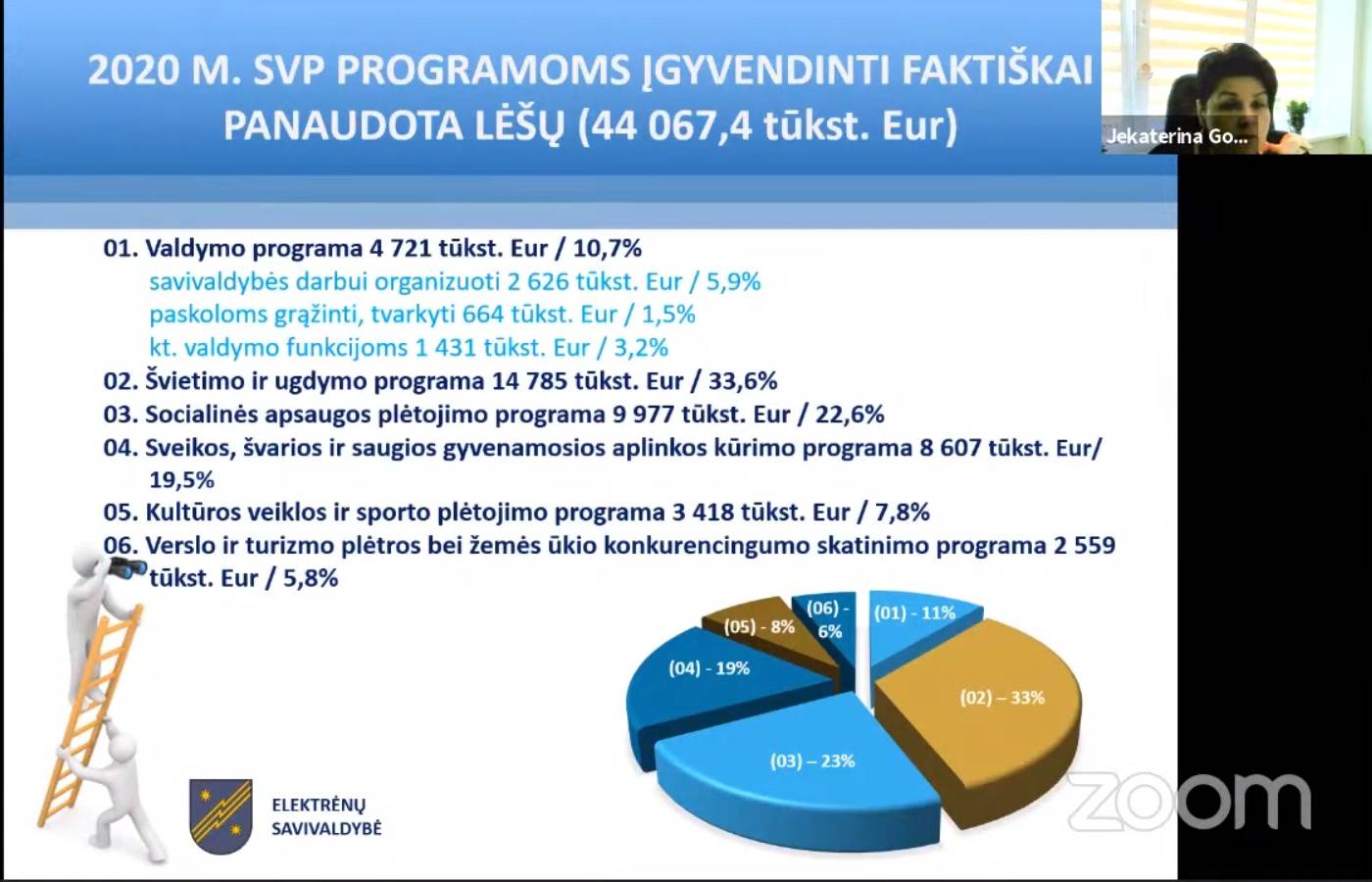 Pusė šimto projektų patvirtinti be emocijų