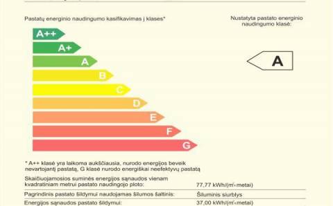 NAMO PRIDAVIMAS: KAS REGLAMENTUOJA STATYBOS UŽBAIGIMĄ?