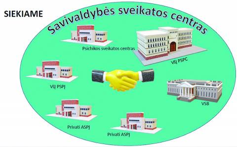 Viską lemia pinigai: nuo biudžeto papildymo iki sveikatos įstaigų reformų