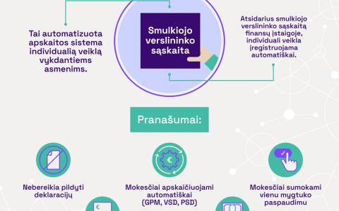 Naujovė savarankiškai dirbantiesiems – finansų tvarkymas ir apskaita vieno mygtuko paspaudimu