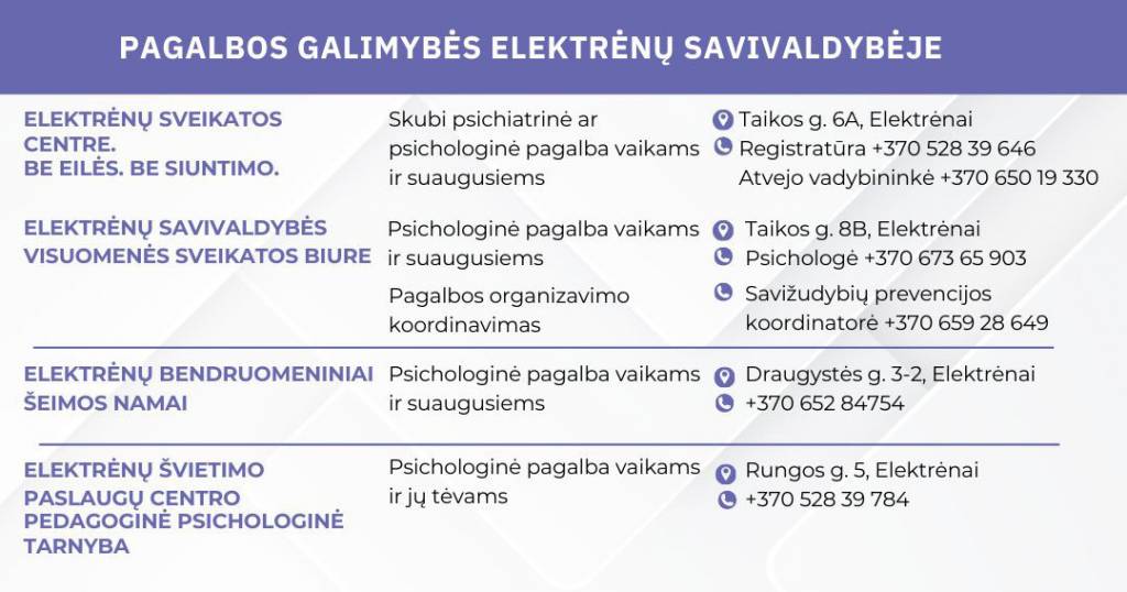 Savižudybių prevencijos Elektrėnų savivaldybėje algoritmas