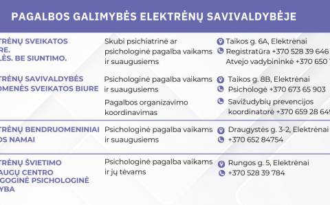 Savižudybių prevencijos Elektrėnų savivaldybėje algoritmas