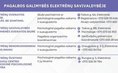 Savižudybių prevencijos Elektrėnų savivaldybėje algoritmas