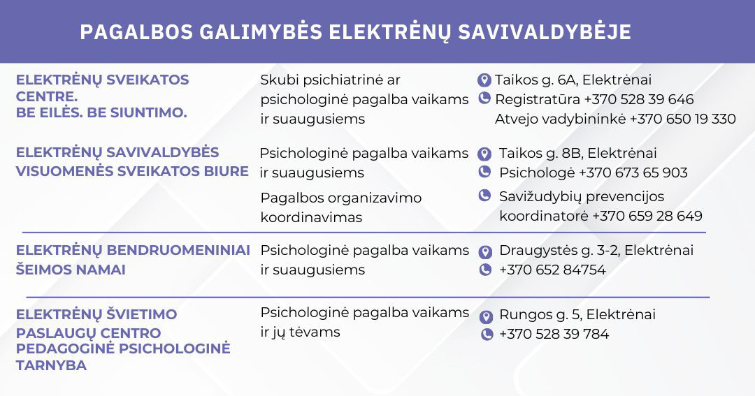 Savižudybių prevencijos Elektrėnų savivaldybėje algoritmas