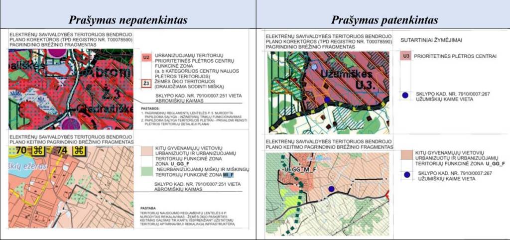 Korupcijos rizikos Elektrėnų savivaldybėje: nuo neaiškaus teisinio reguliavimo iki galimo manipuliavimo sprendimais