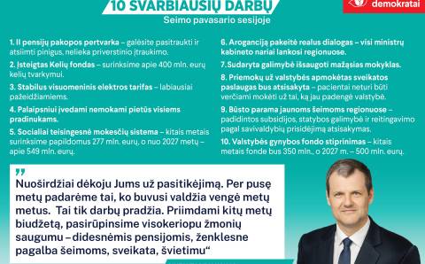 Pristatome Jums 10 svarbiausių darbų Seimo pavasario sesijoje