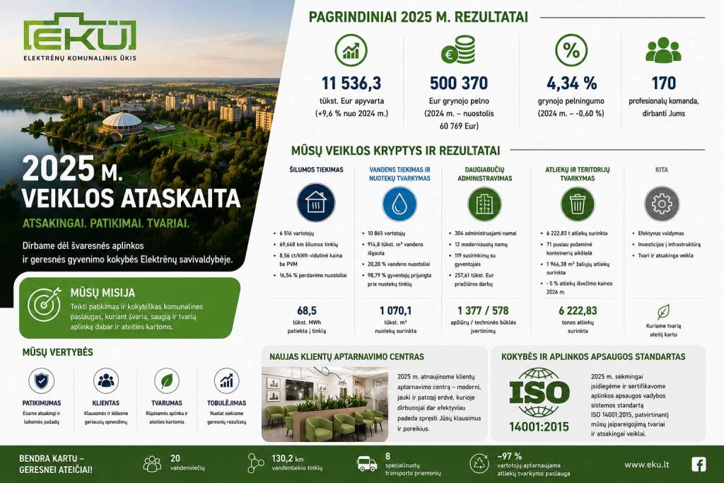 EKŪ 2025 m. veiklos ataskaita