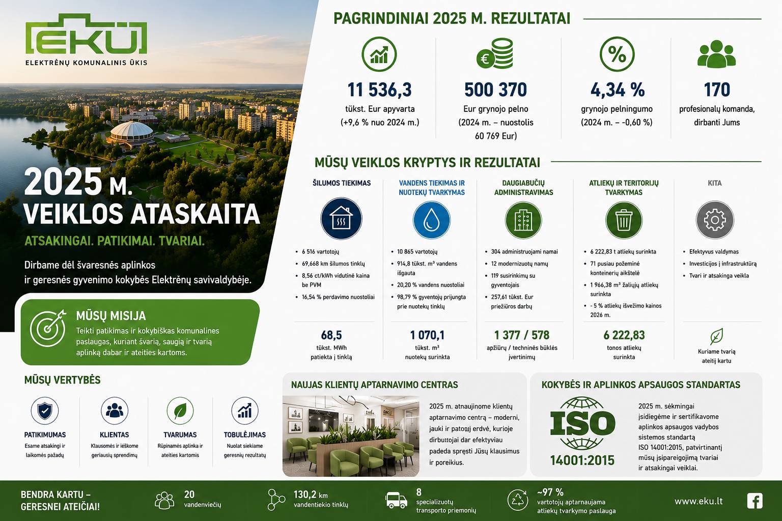 EKŪ 2025 m. veiklos ataskaita